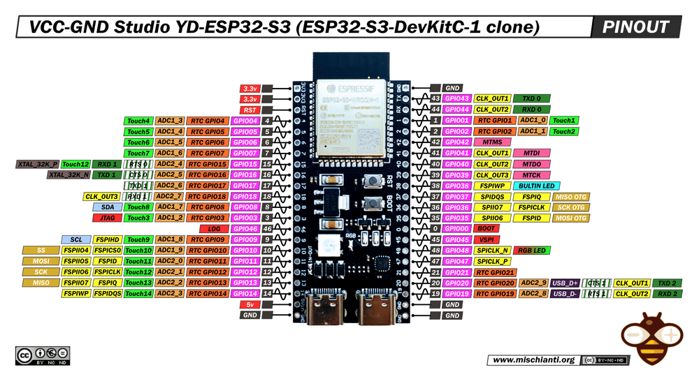 YD-ESP32-S3 pinout diagram