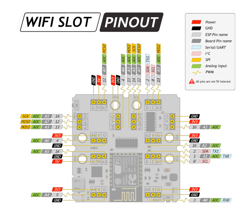 Amperka WiFi Slot pinout