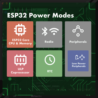 Power Modes - modem sleep, deep sleep, low power peripherals and more. Optimize your ESP32 for Ultra-Low Power with strategies and real-world examples
