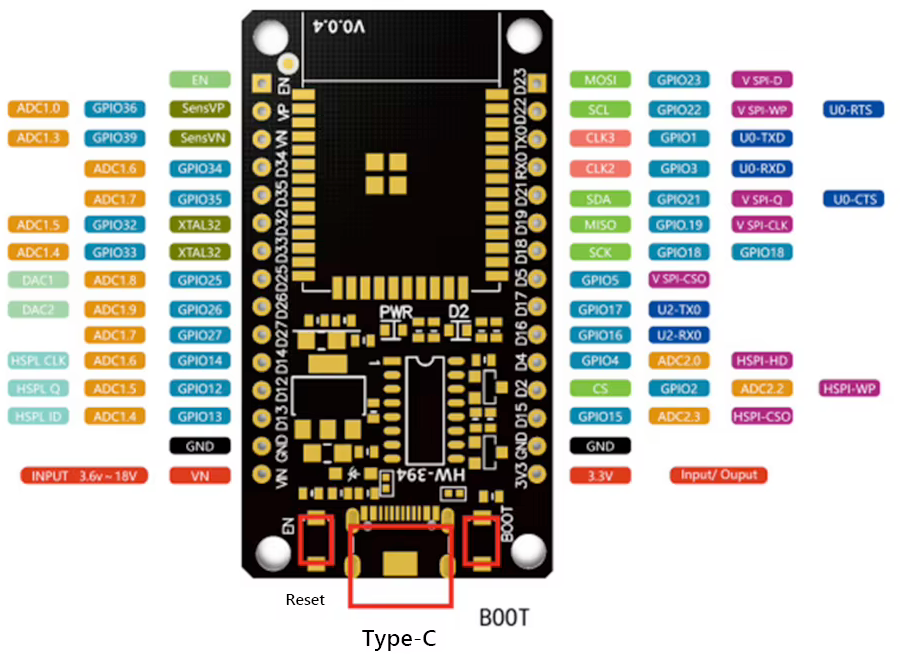 ESP32 HW-394 (WR-32) pinout