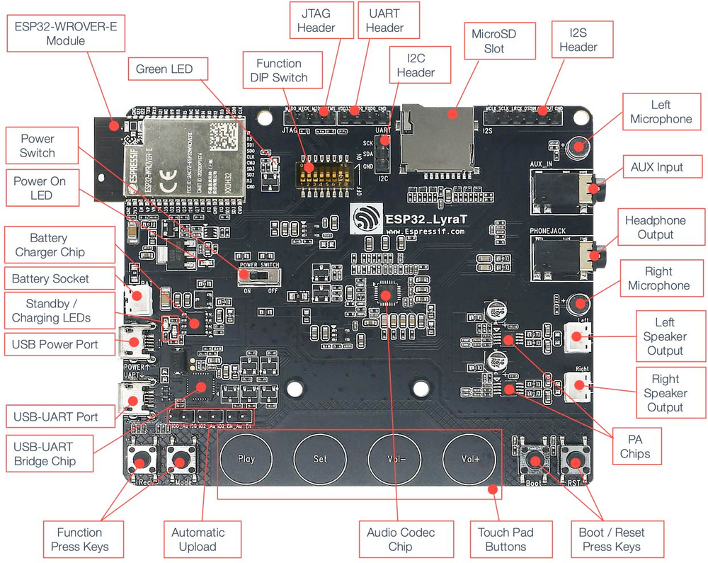 Espressif ESP32-LyraT pinout