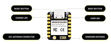 Two antennas, switched by a GPIO illustration