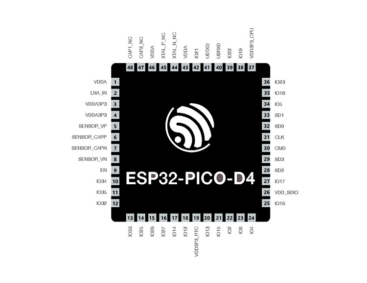 ESP32 PICO-D4 pinout diagram