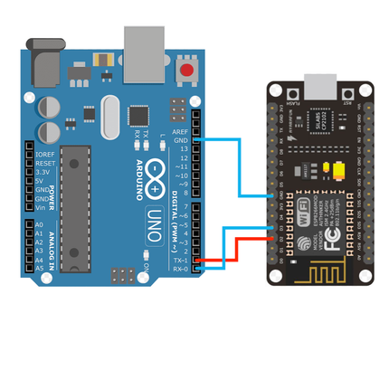 Arduino board
