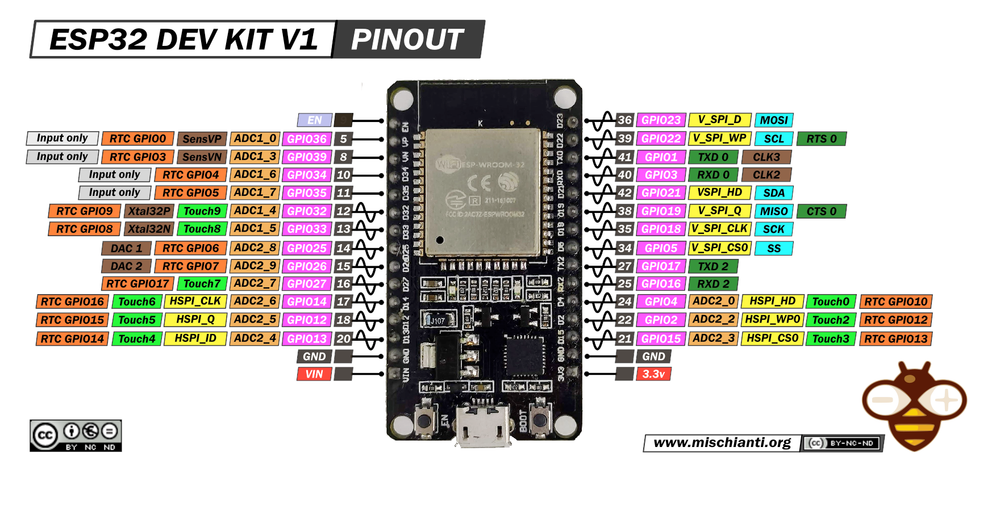DOIT ESP32 DEVKIT V1 pinout