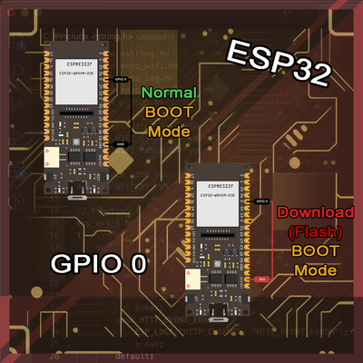 Notes on ESP32-C3 GPIO - Strapping Pins, Flash Pins, etc