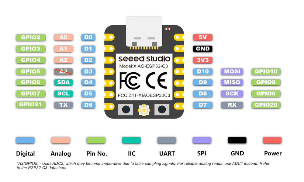 XIAO ESP32C3 pinout diagram