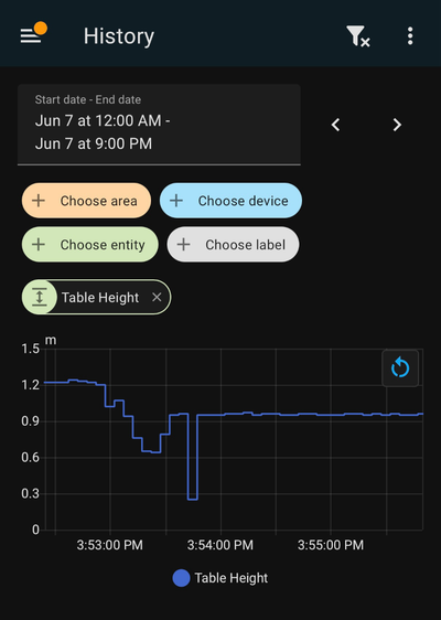 Desk Height History in Home Assitant App