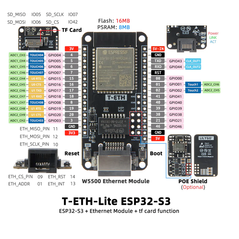 LilyGo T-Eth Lite pinout diagram
