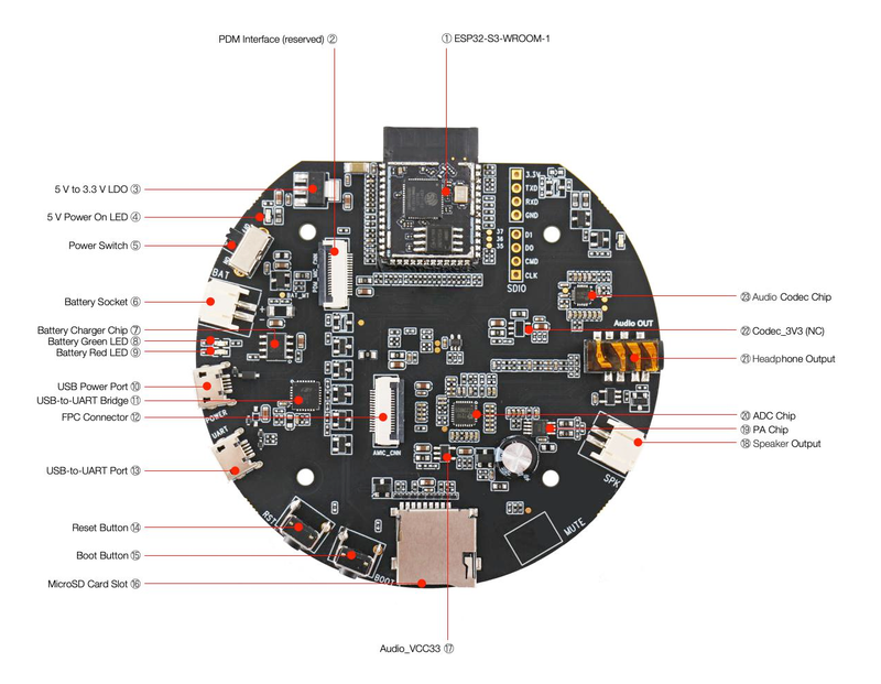 Espressif ESP32-S3-Korvo-1 pinout