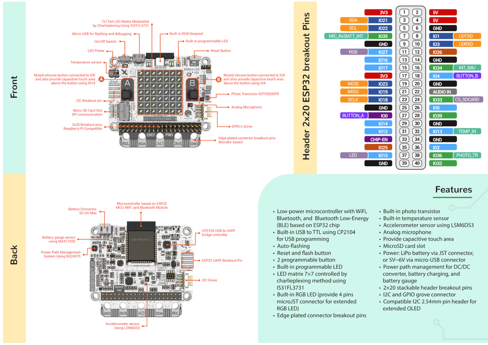 ESPectro32 pinout diagram