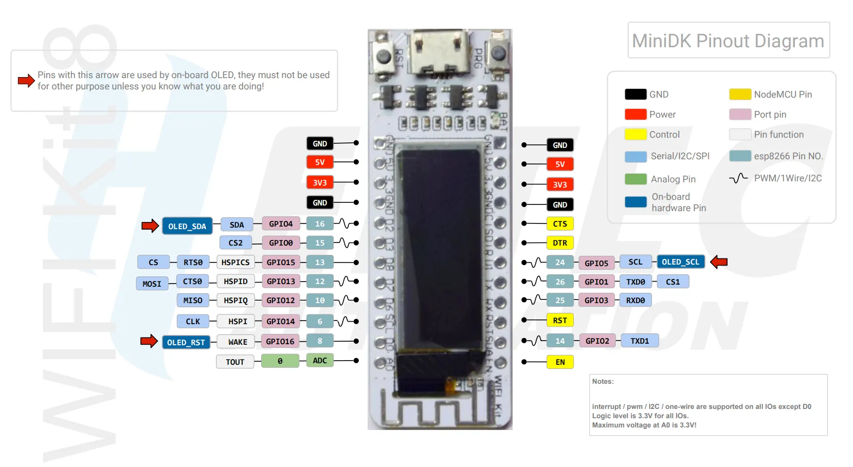 WiFi Kit 8 Pinout, Specs & Features