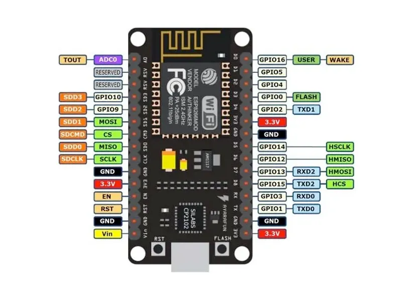 NodeMCU 1.0 (ESP-12E Module) Pinout, Specs & Features