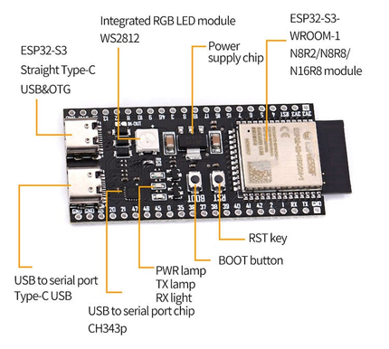 YD-ESP32-S3 board