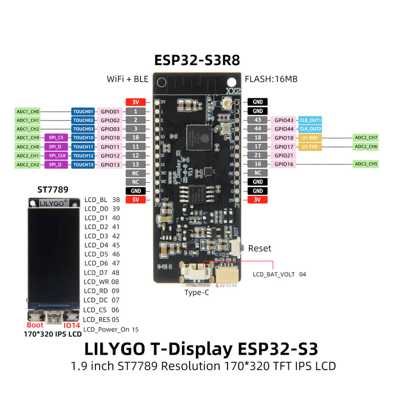 LilyGo T-Display-S3 pinout