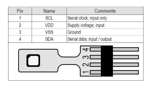 SHT85 Temperature and Humidity Sensor pinout