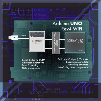 Learn the specifics of the new Arduino UNO R4 WiFi, why it has multiple MCUs, what ESP32 chip it is using and how to program each of the MCUs independently