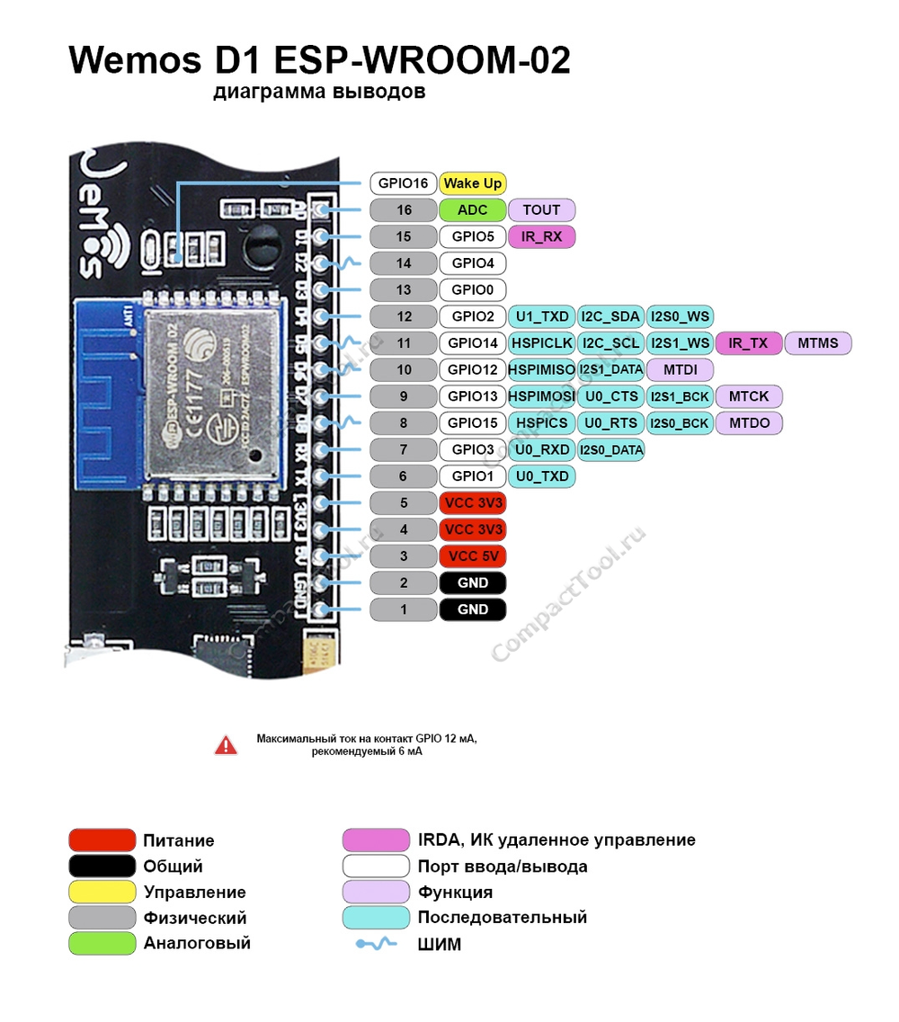 LOLIN(WEMOS) D1 ESP-WROOM-02 pinout diagram