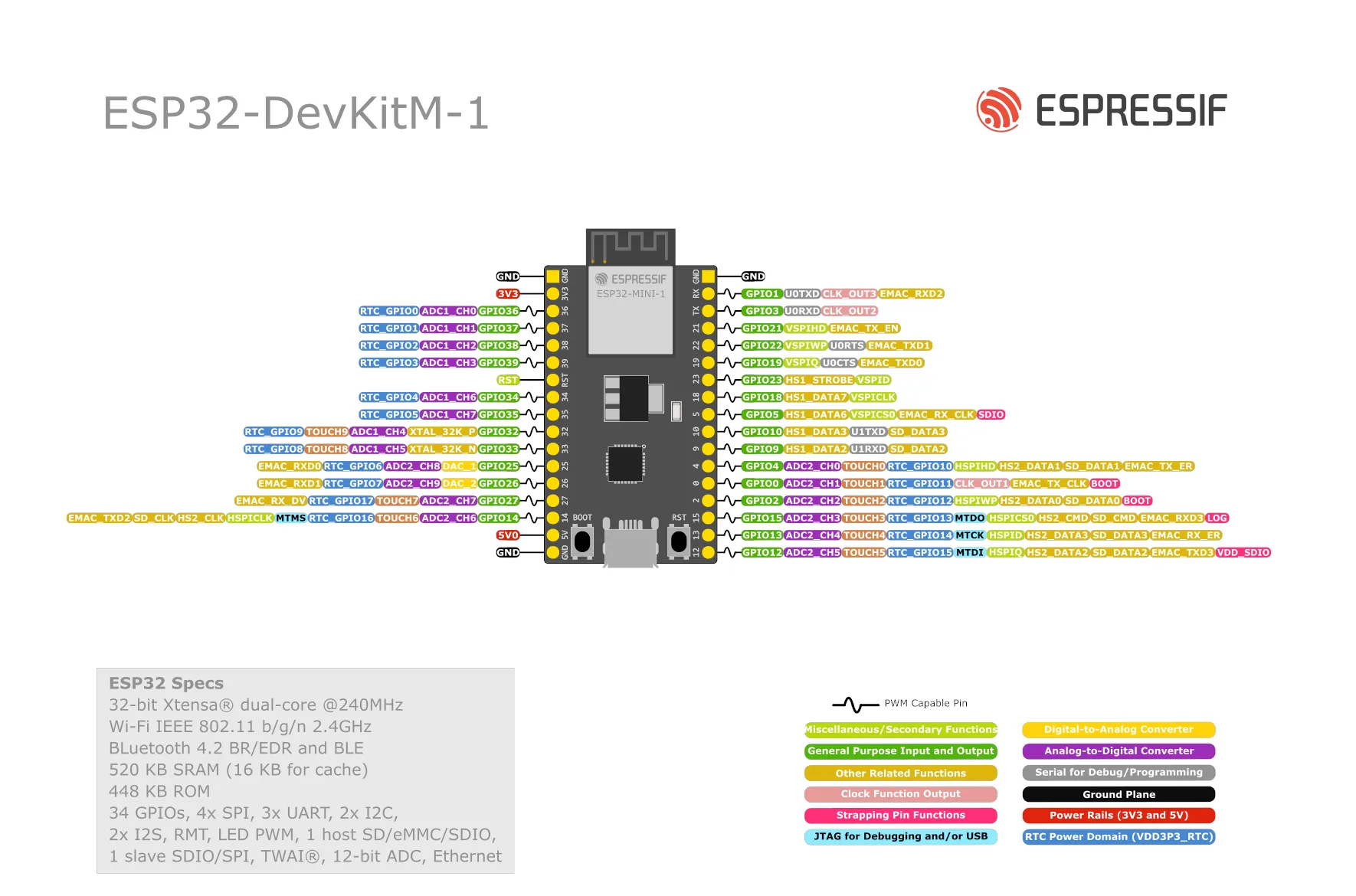 Espressif ESP32-DevKitM-1 Pinout, Specs & Features