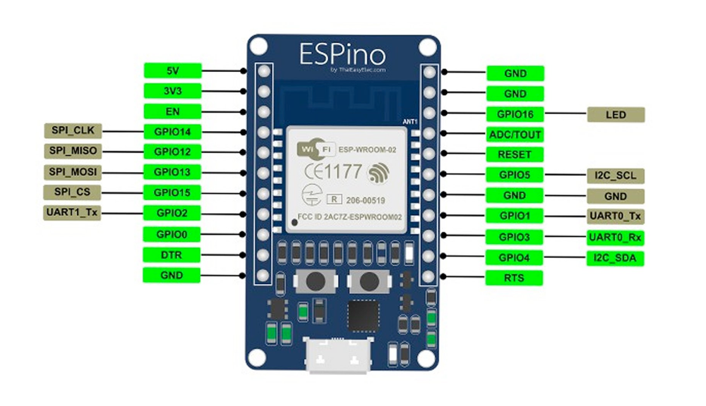 ThaiEasyElec's ESPino pinout diagram