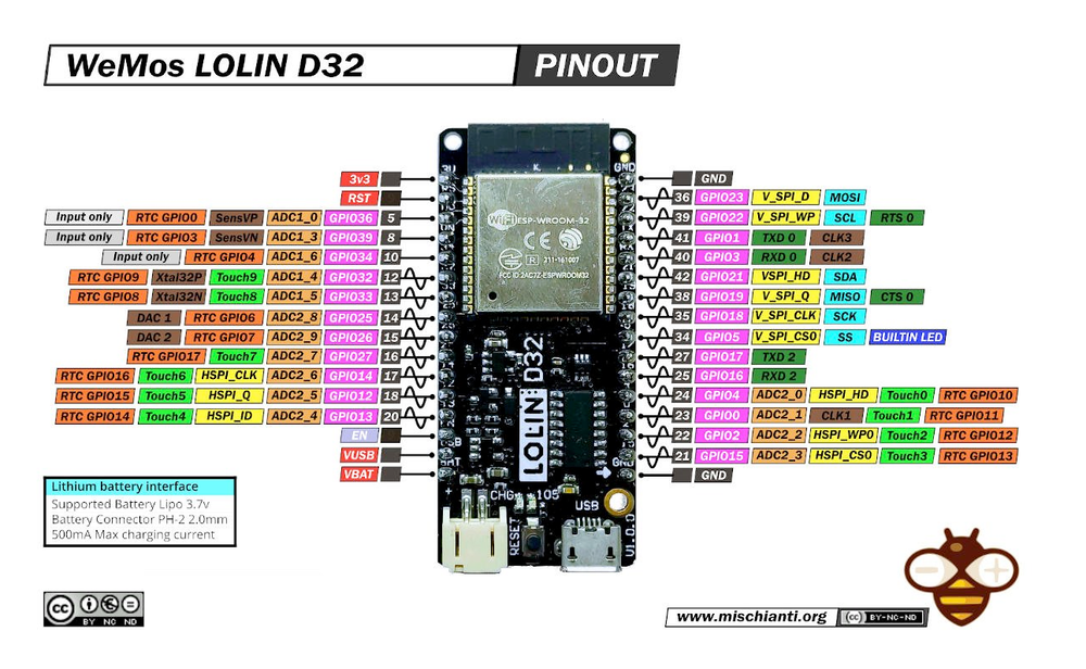 LOLIN D32 pinout