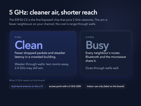 5 GHz Wi-Fi - what you gain and what it needs illustration