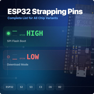 Complete ESP32 strapping pins list for all variants: ESP32, S3, C3, C6, H2. Boot mode table, GPIO levels, safe pin selection guide and configuration tips.