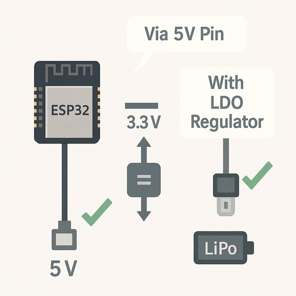 ESP32 External Power Guide image