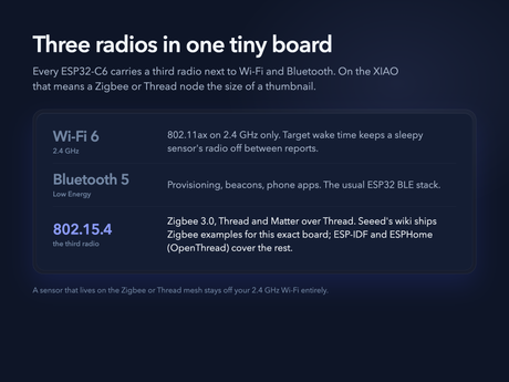 Three radios in one tiny board illustration