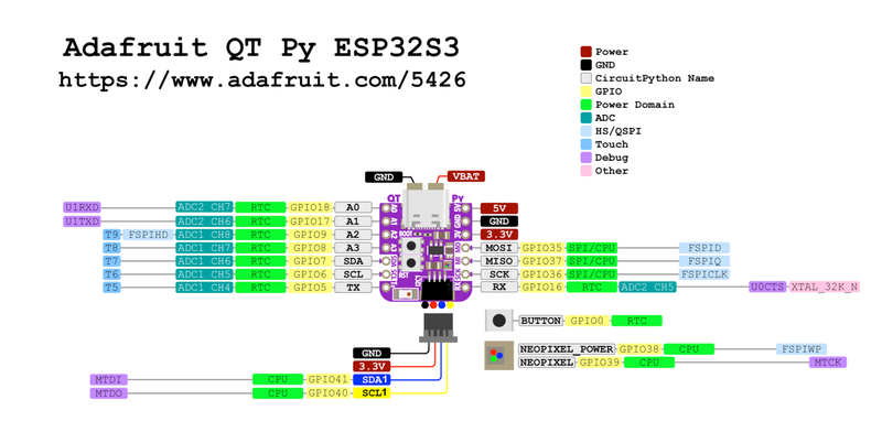 Adafruit QT Py ESP32-S3 No PSRAM pinout