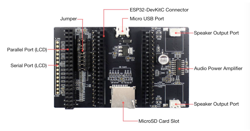 Espressif ESP32-LCDKit pinout diagram