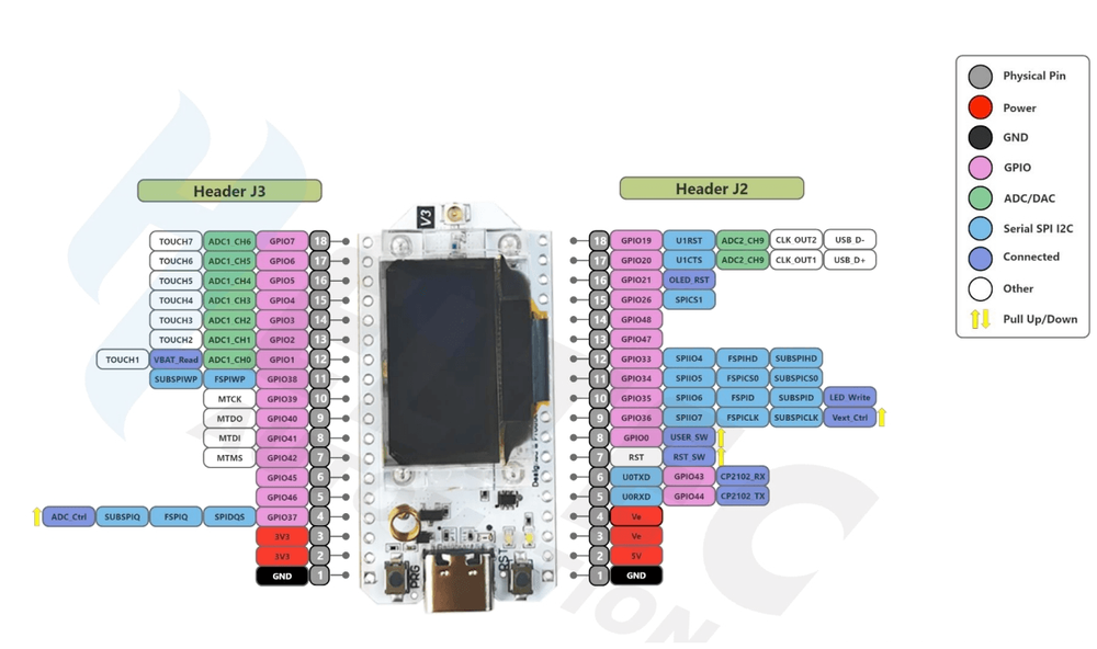Heltec WiFi LoRa 32(V3) / Wireless shell(V3) / Wireless stick lite (V3) pinout