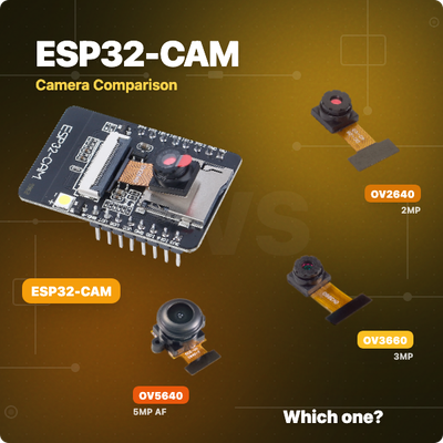 Compare ESP32 camera modules including OV2640, OV5640, OV3660, and OV7670. Learn which sensor is best for your ESP32-CAM, AI-Thinker board, or ESP32-S3 camera project.
