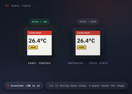 Panel power on GPIO6 is inverted illustration
