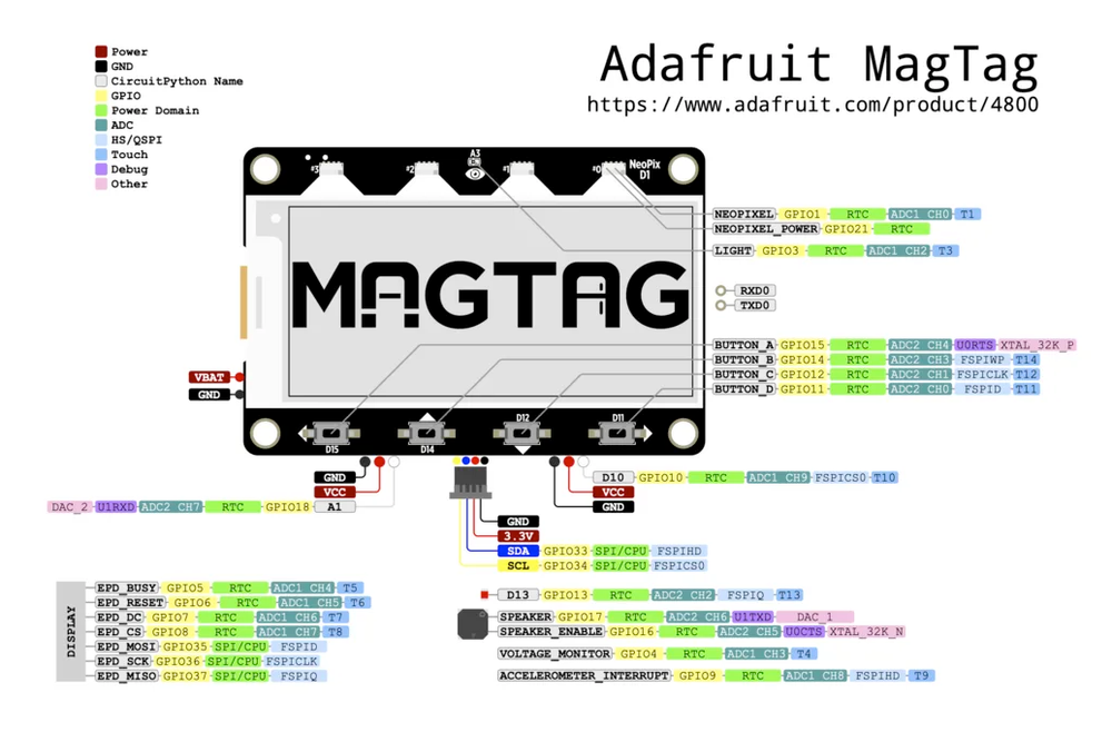 Adafruit MagTag 2.9" pinout diagram