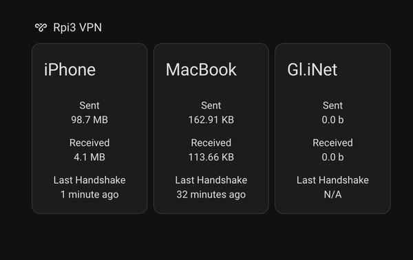 Home Assistant Dashboard with Wireguard Stats