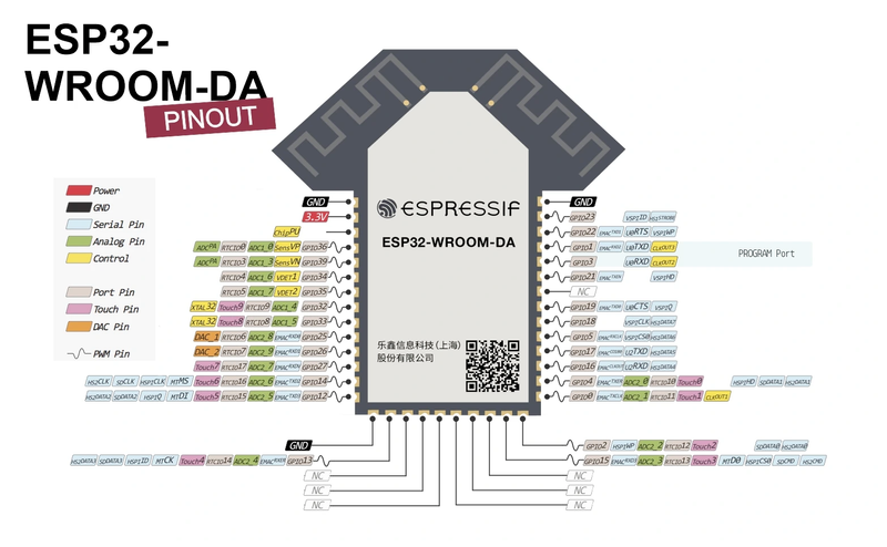 ESP32-WROOM-DA Module pinout