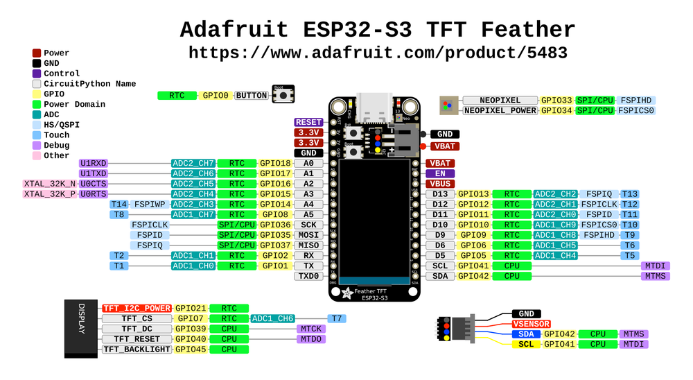 Adafruit Feather ESP32-S3 TFT pinout