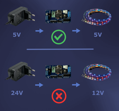 ESP-LED-03 Voltage Warning