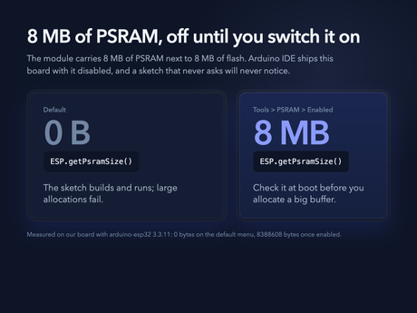 8 MB PSRAM - off by default in Arduino IDE illustration