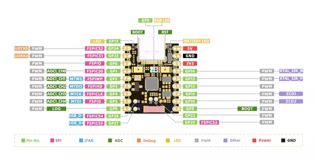 ESP32-H2 Super Mini pinout
