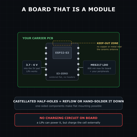Built to be soldered onto your PCB illustration