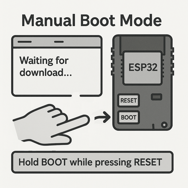 ESP32 Manual Boot Mode image