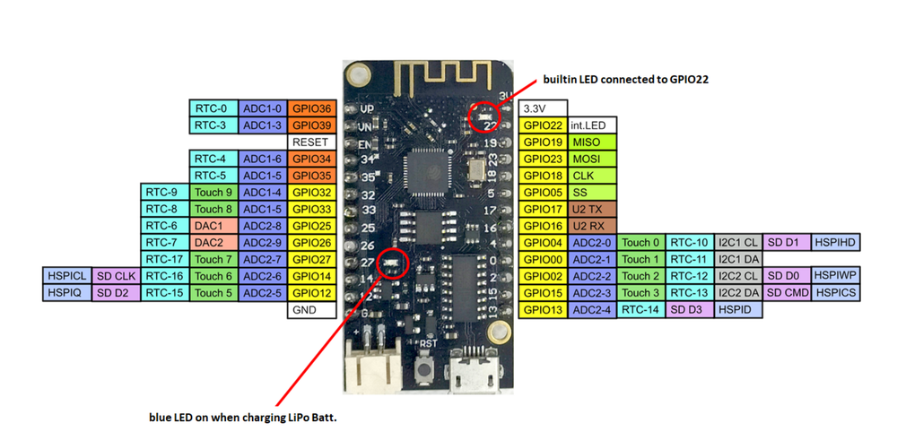 WEMOS LOLIN32 pinout