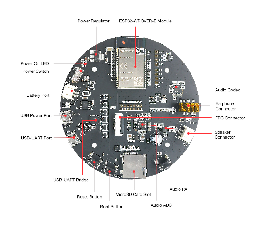 Espressif ESP32-Korvo pinout