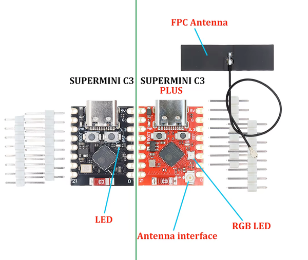 ESP32 C3 Super Mini Plus technical