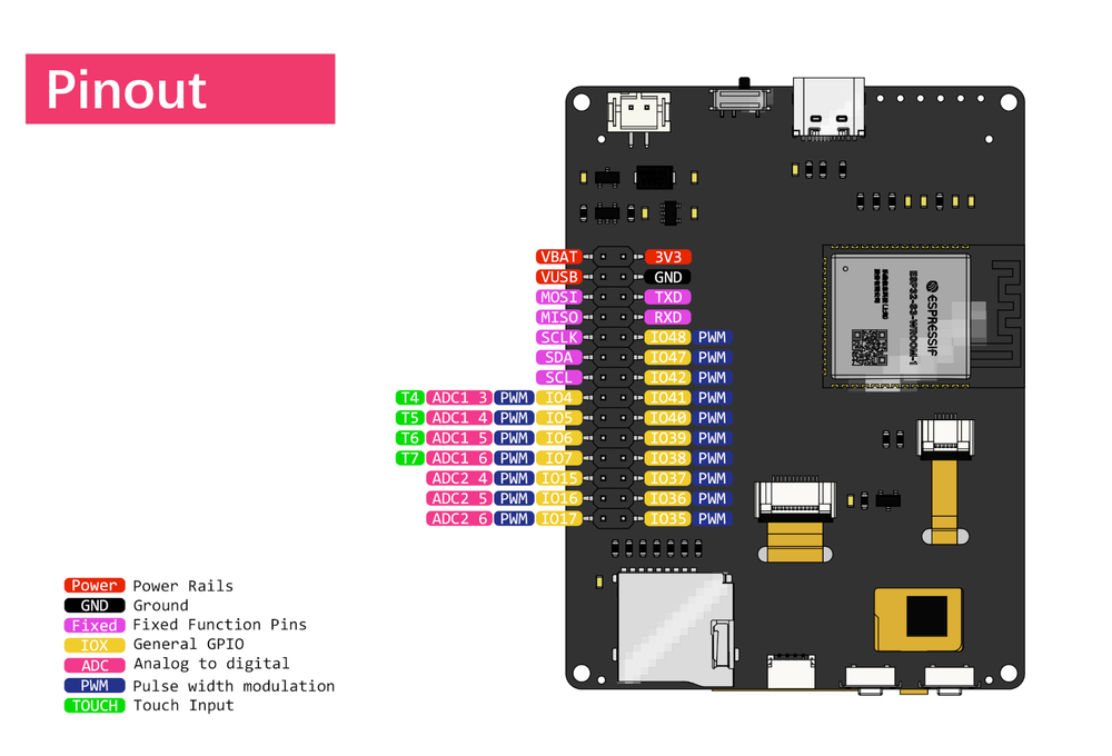 TAMC Termod S3 pinout diagram