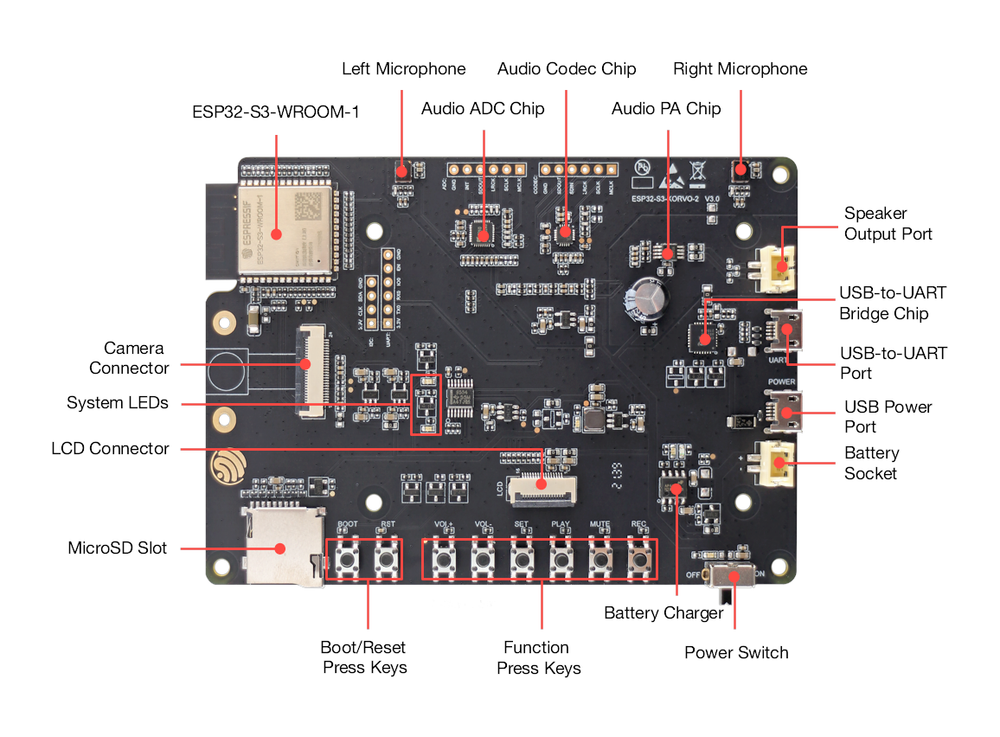 Espressif ESP32-S3-Korvo-2 pinout