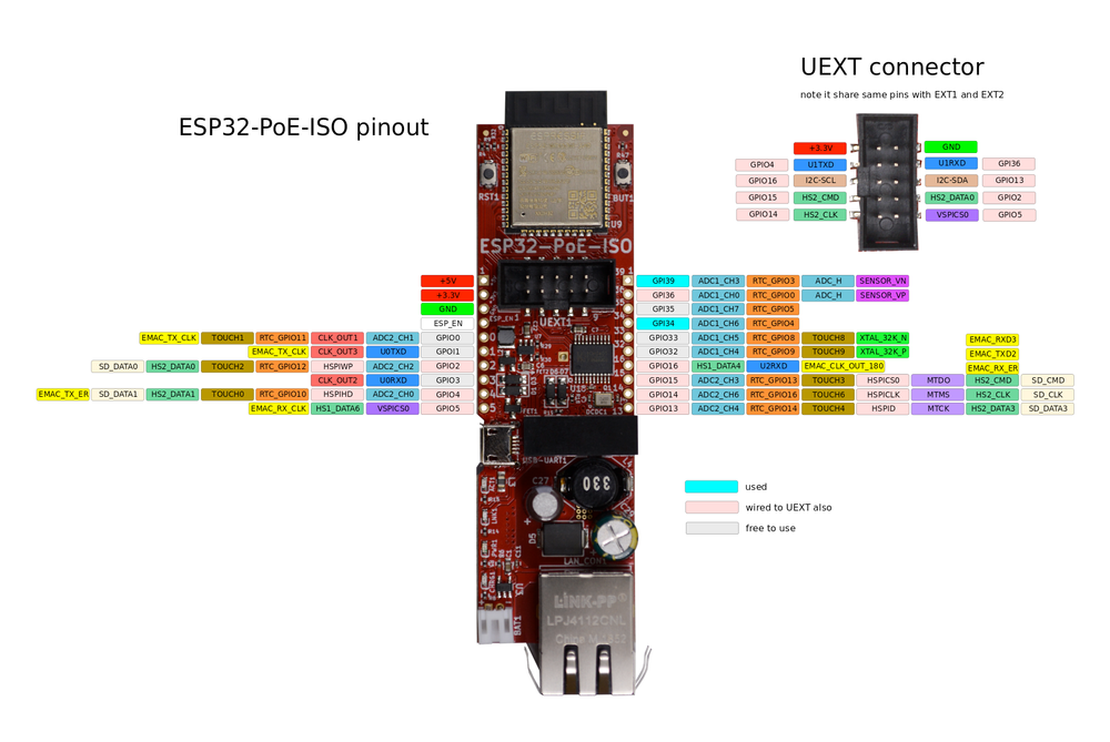 OLIMEX ESP32-PoE-ISO pinout diagram