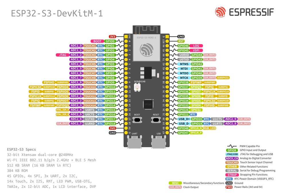 Espressif ESP32-S3-DevKitM-1 pinout